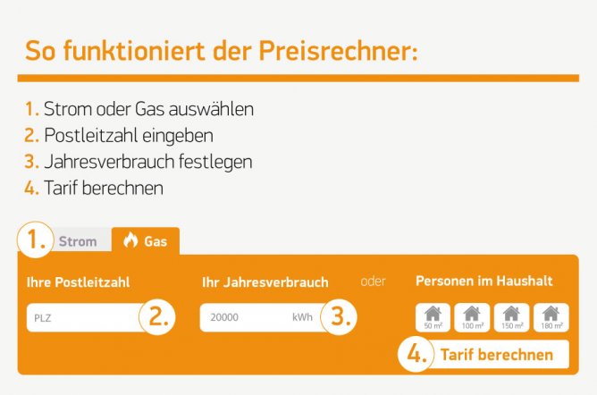 Anleitung zur Verwendung des Strompreisrechners und Gaspreisrechners von extraenergie.